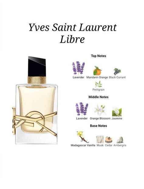 ysl libre ingredients